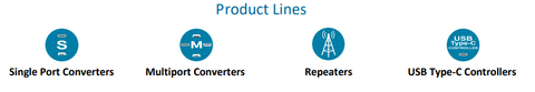 Product lines