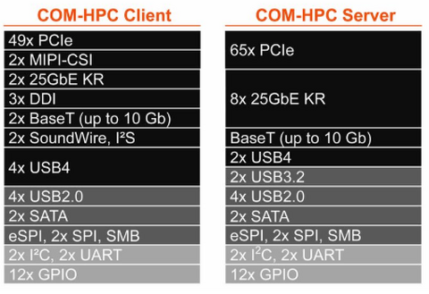 Congatec features