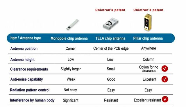 Unictron comparison table
