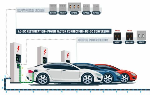 Renewable Power and EMI Filter Infographic 11 7 in