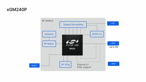 Xgm240p mgm240 module block diagram