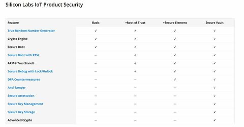 Silicon Labs Io T product security development tools
