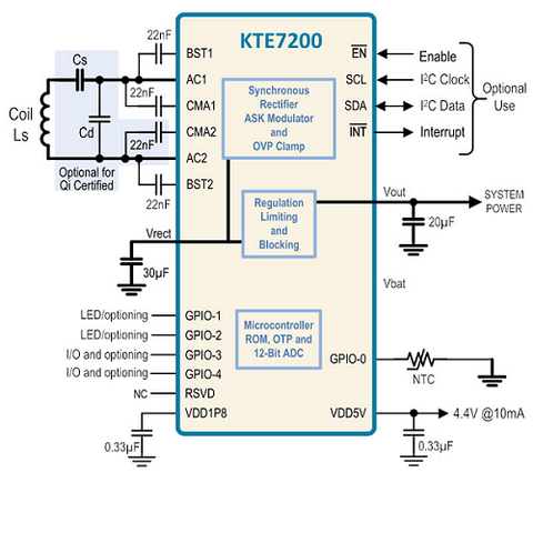 Kinetic KTE7200