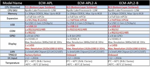 Avalue specs