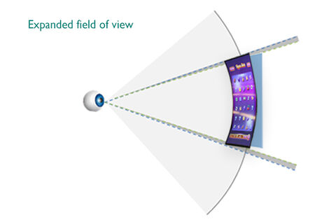Auodplus pid curved feature 1