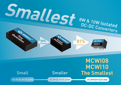 Minmax MCWI08 10