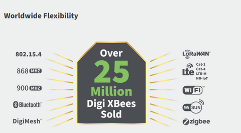 Digi