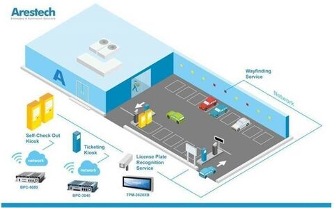 Arestech embedded solutions