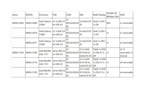 Arestech mera series