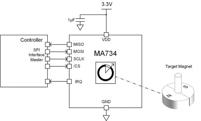 MPS ma734 angle sensor